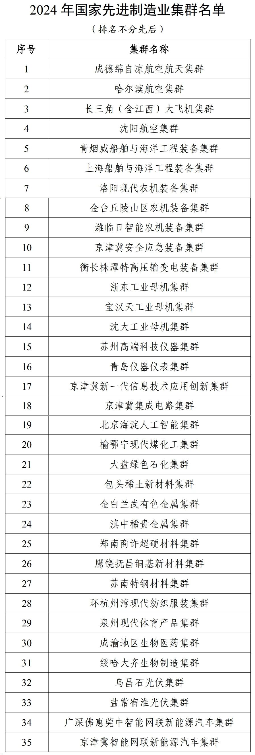 20241217092000_68846 9001cc金沙以诚为本(中国集团)-官方网站